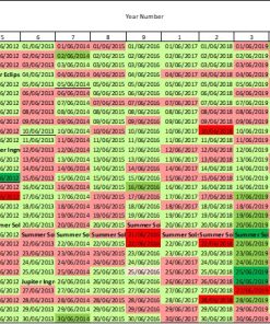 Statistical Daily Timeframes Forecast for Bitcoin for June