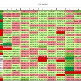 Statistical Daily Timeframes Forecast for Bitcoin for June