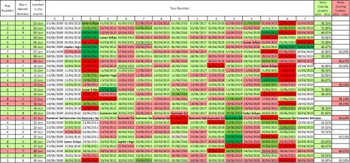 Statistical Daily Timeframes Forecast for Bitcoin for June