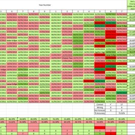 Daily Timeframes Forecast for Bitcoin for May