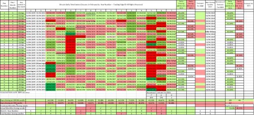 April Daily Timeframes Statistical and Bespoke Input Forecast for Bitcoin