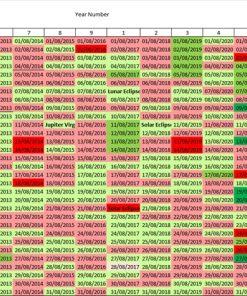 Statistical Daily Timeframes Forecast for Bitcoin for August