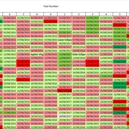 Statistical Daily Timeframes Forecast for Bitcoin for August