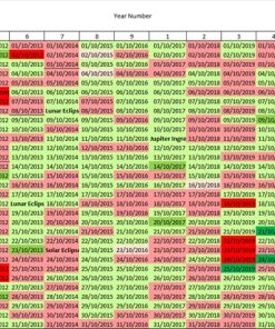 Statistical Daily Timeframes Forecast for Bitcoin for October