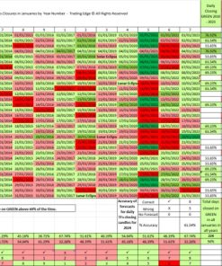 January Daily Timeframes Forecast for Bitcoin