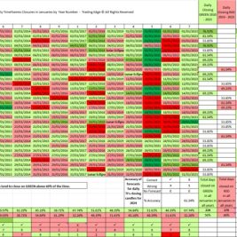 January Daily Timeframes Forecast for Bitcoin