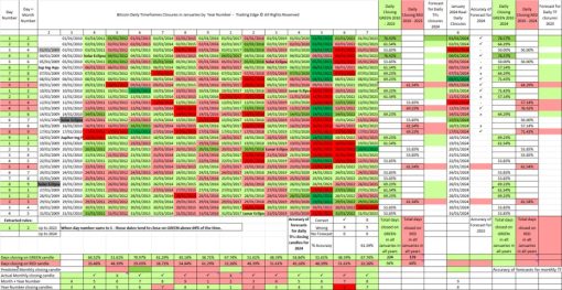 January Daily Timeframes Forecast for Bitcoin