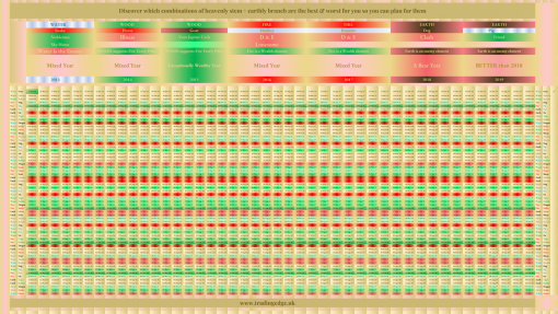 Daily Timeframes Forecast