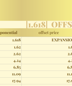 Phi on Power Calculator of Key Price Levels