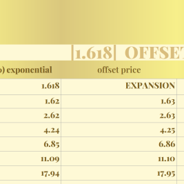 Phi on Power Calculator of Key Price Levels