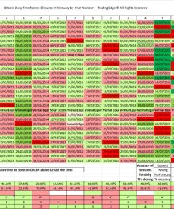 March Daily Timeframes Forecast for Bitcoin