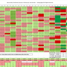 March Daily Timeframes Forecast for Bitcoin