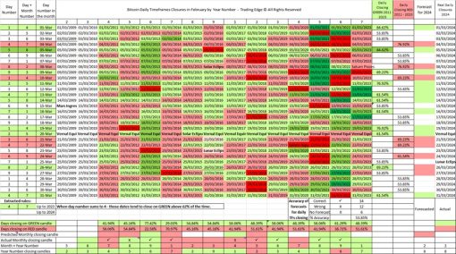 March Daily Timeframes Forecast for Bitcoin