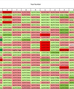 Statistical forecast for Bitcoin for July