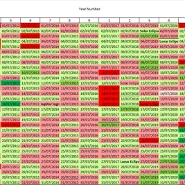 Statistical forecast for Bitcoin for July