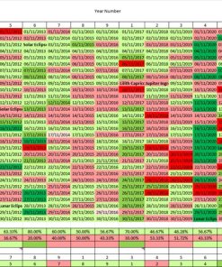 Statistical Daily Timeframes Forecast for November