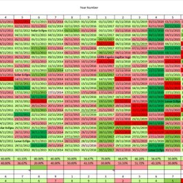 Statistical Daily Timeframes Forecast for November