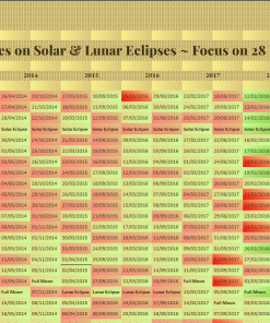 Bitcoin Eclipse Trading Strategy