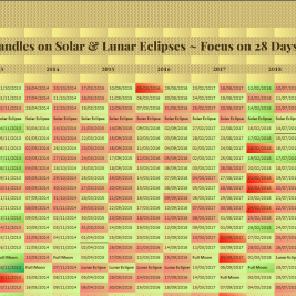 Bitcoin Eclipse Trading Strategy