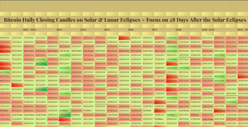 Bitcoin Eclipse Trading Strategy